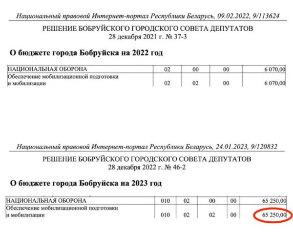 Бюджет Бобруйска на «оборону» и «мобилизацию» вырос более чем в 10 раз….