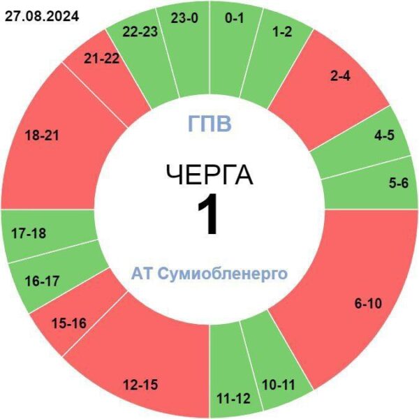 На Сумщине введены графики аварийных отключений для 1-4 очереди одновременно . Про это сообщили в Су…