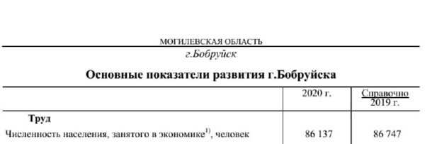 Порой, бывает обидно. Трудишься, собираешь по крупицам информацию, строишь графики, стараешься макси…