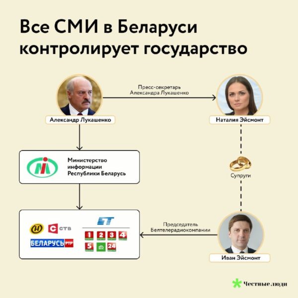 «Чтобы видеть полную картину, нужно собирать информацию из разных СМИ». Но что, если у всех таких ис…